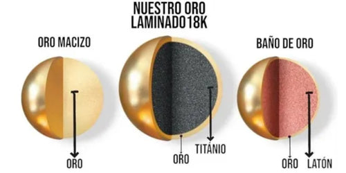 oro laminado